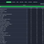 BetsMax spor bahisleri sayfasında maç oranları