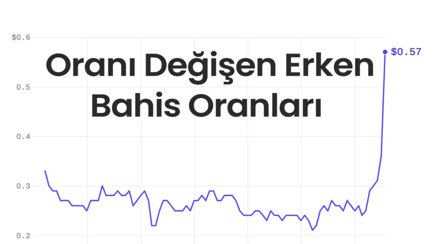 Yurtdışı Değişen Erken Bahis Oranları